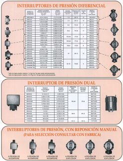 2-interruptores-de-presion-diferencial-y-dual