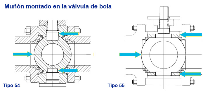 valvula-de-bola-trunnion-mounted